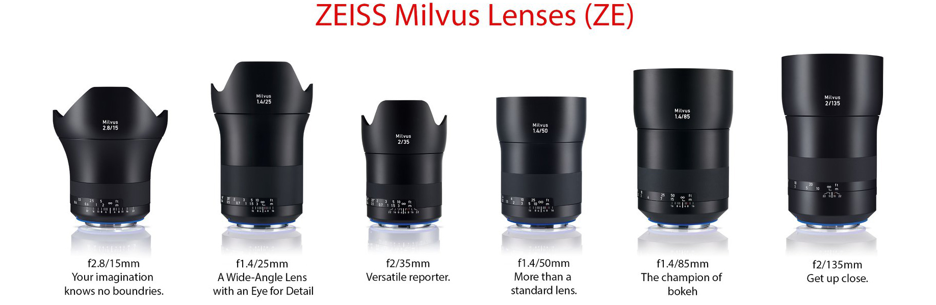 carl zeiss milvus lenses